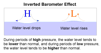 invert_baro_effect.gif