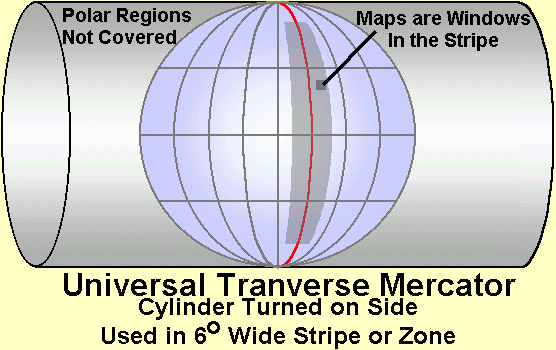 Survey foot, and coordinate values in each zone range from about 220,000 to 770,000 in x and 0 to 2,560,000 in y. Transverse Mercator Projektion . Universal Transverse Mercator Application In Directional Drilling Drilling Formulas And Drilling Calculations