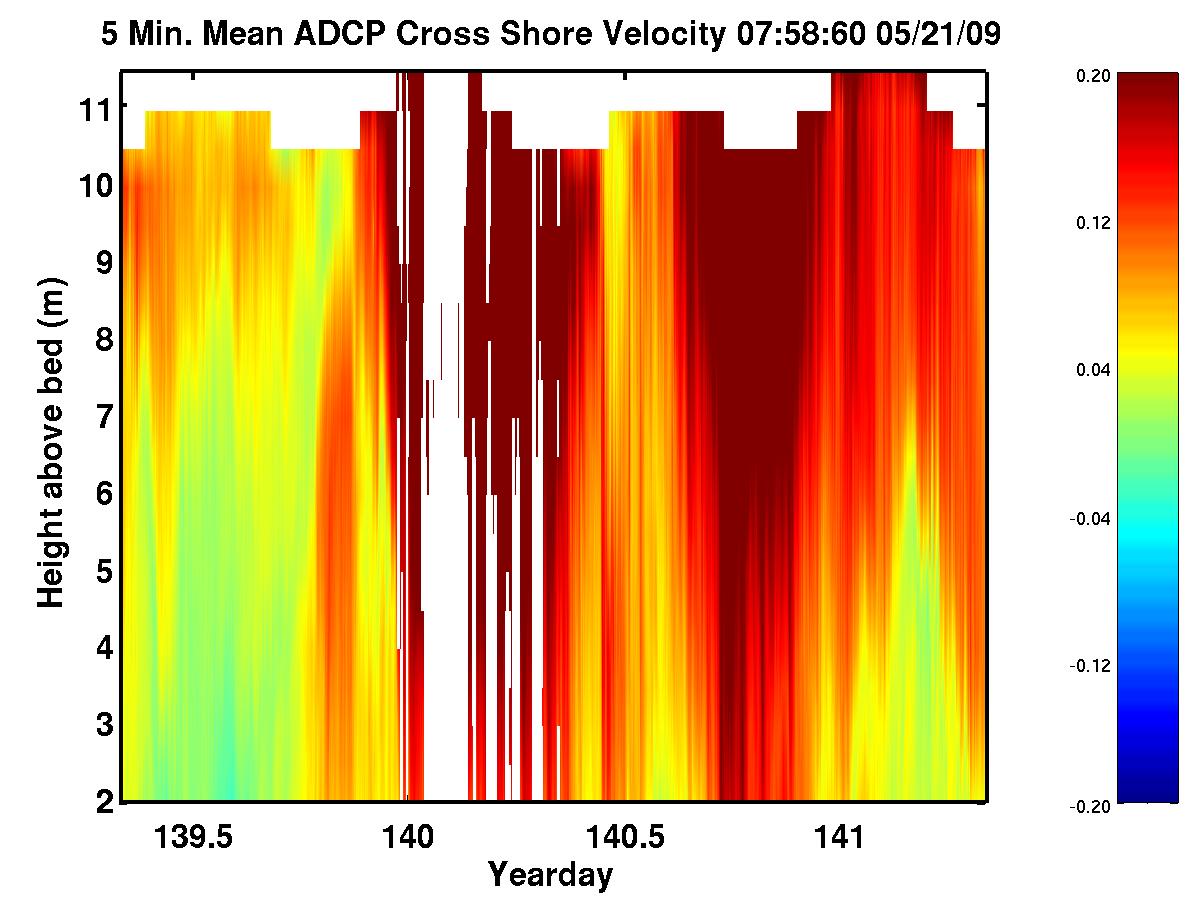 [Marina ADCP Image]