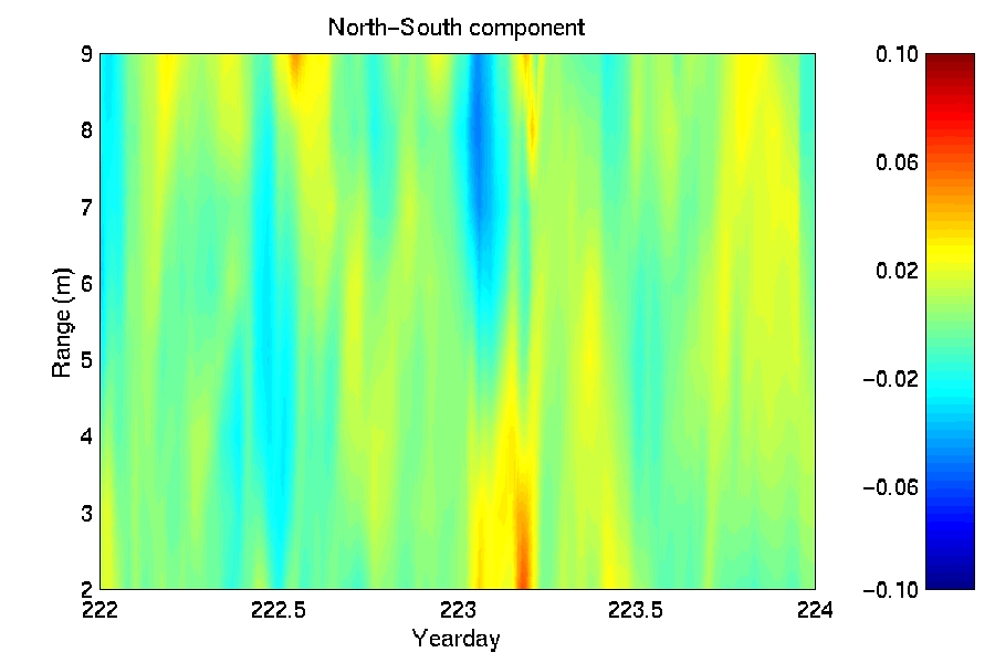 [Image of Color Contour of V]