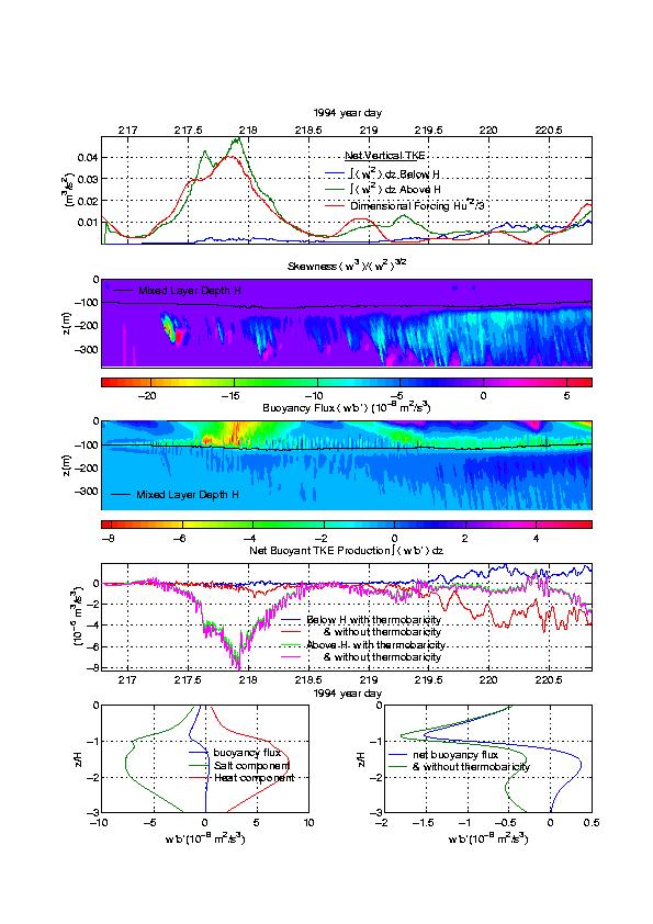 figure1