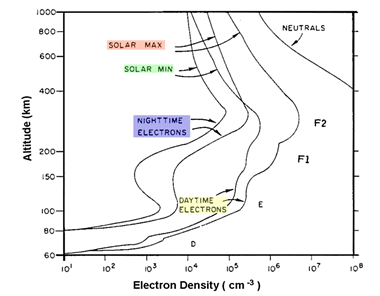 Electron Density Diagram
