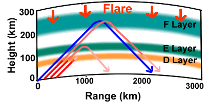 CME Effects