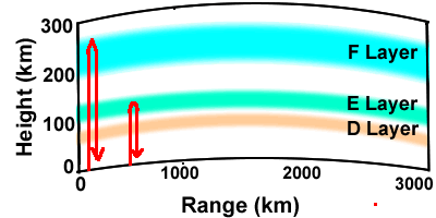 Critical Frequency Diagram