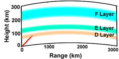 D Layer Absorption Diagram