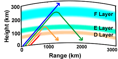 Frequency Effects