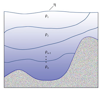 isopycnal coordinates