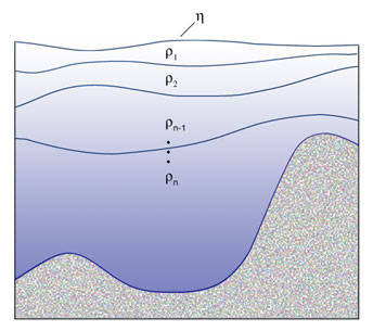 layer coordinate