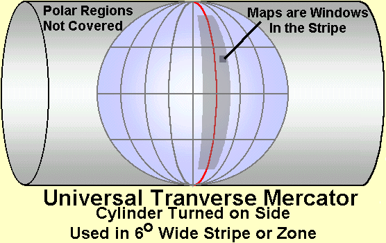 Figure 1 - Universal Transverse Mercator Diagram