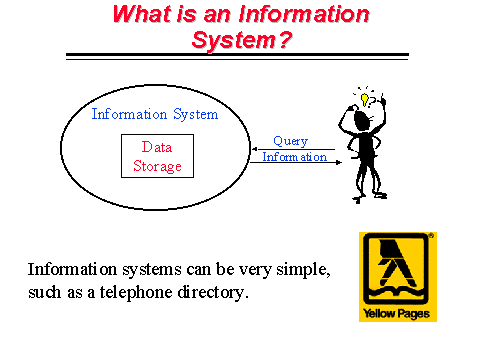 What is an Information System?