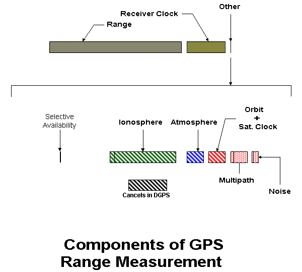 GPS Accuracy Factors NPS 5