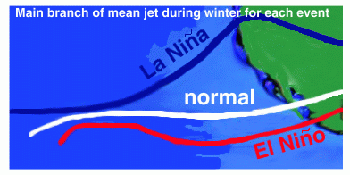 Comparison of mean jetstream paths