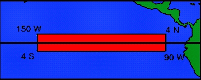 Region used to define ENSO events