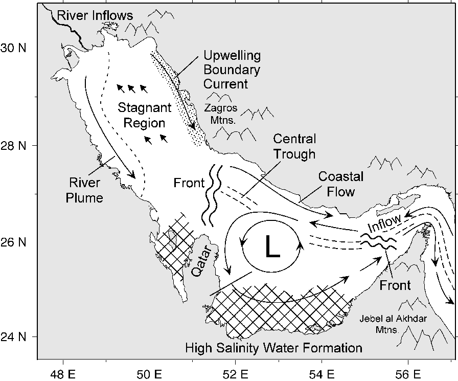 figure showing schematic of currents and fronts in the Persian Gulf