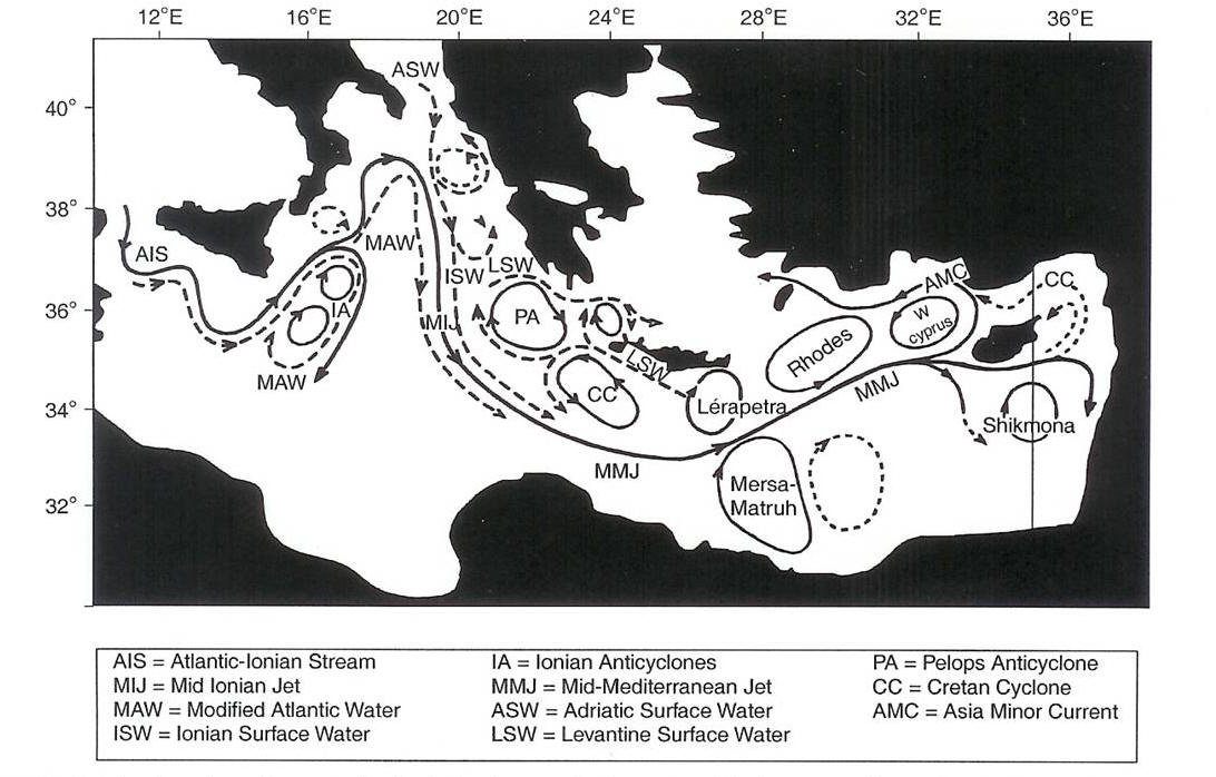 Mesoscale features in the Eastern Mediterranean Sea
