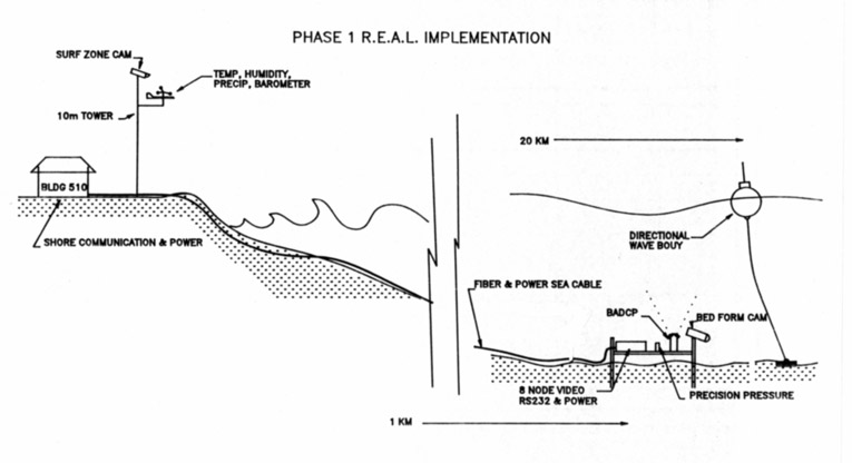 Diagram of Deployment