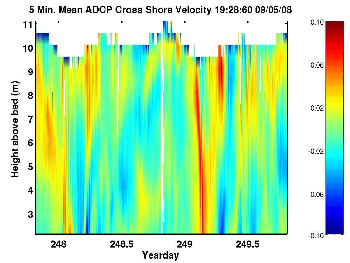 [Del Monte ADCP Image]