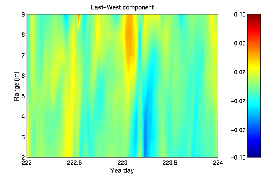 [Image of Color Contour of U]